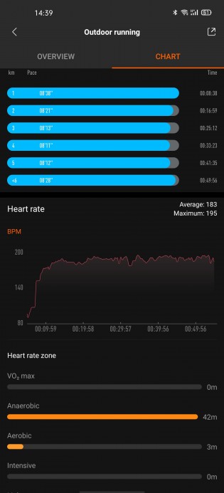 Heart rate sensor performance: Xiaomi Mi Band 4