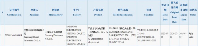 Samsung Galaxy Fold 2 certification at CCC