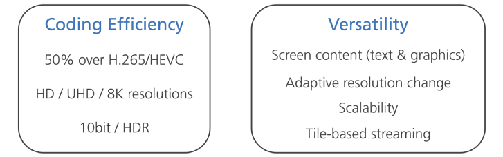 Versatile Video Codec (H.266) finalized, will produce 50% smaller files than HEVC (H.265)
