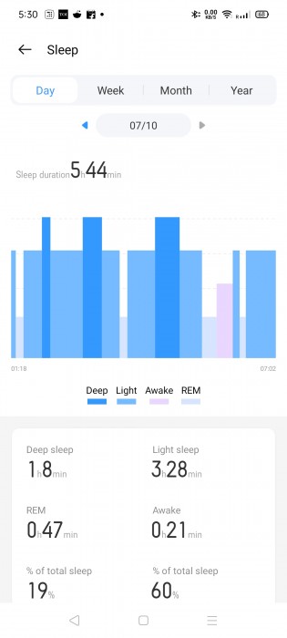 Sleep data with sleep heart rate