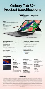 Infographics: Galaxy Tab S7+