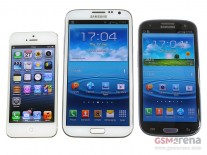 Samsung Galaxy Note II next to an iPhone 5 and Galaxy S III