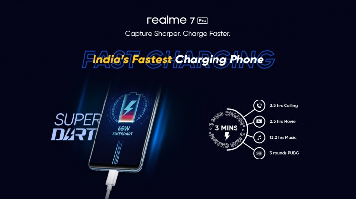 Watch the Realme 7 and  7 Pro announcement live here