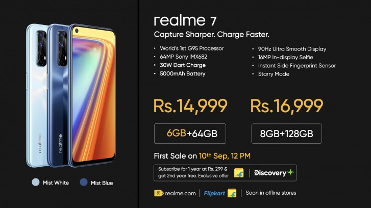 Weekly poll: Realme 7 and 7 Pro go on sale next week, but would you buy one?