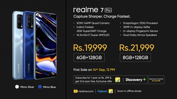 Weekly poll: Realme 7 and 7 Pro go on sale next week, but would you buy one?