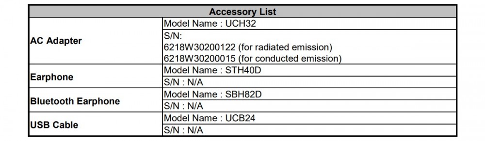 The Sony Xperia 5 II will come with an 18 W charger, FCC docs reveal