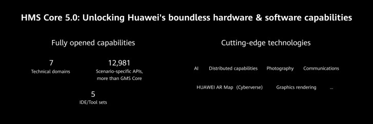 Huawei announces HarmonyOS 2.0, coming to smartphones in 2021