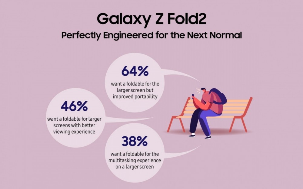 Samsung touts the Galaxy Z Fold2 as the ultimate multi-tasking device