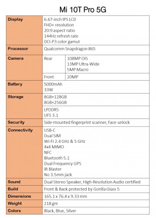 Xiaomi Mi 10T series leaked specs sheet