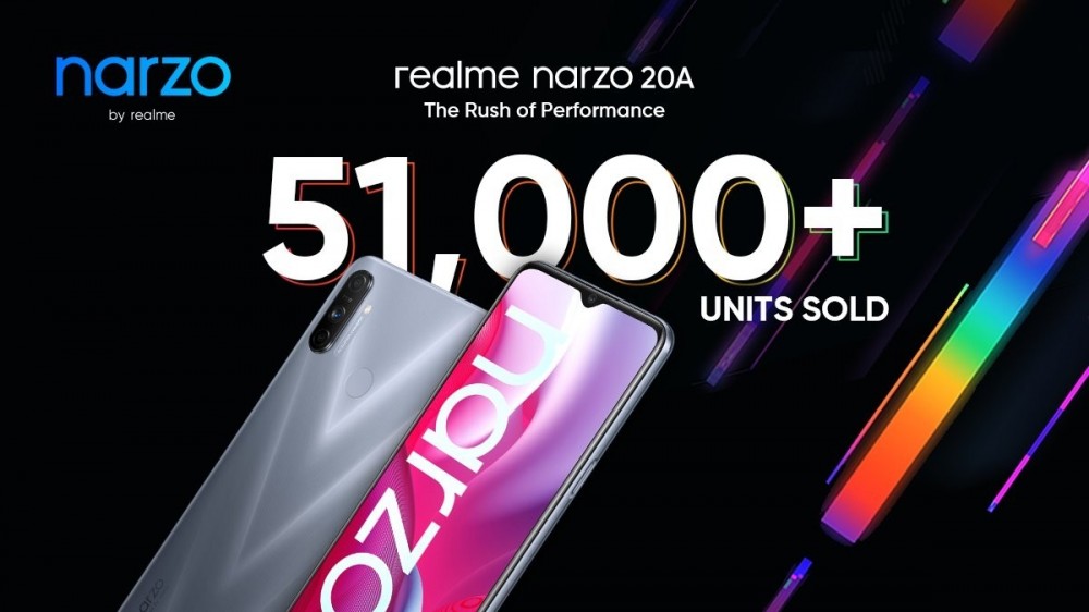 Realme Narzo 20 trio moves 230K units in first sales