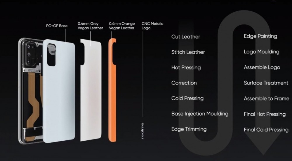 Realme 7 Pro SE Sun Kissed Leather's multi-step assembly process