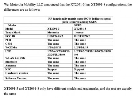 Motorola XT2091 FCC listings