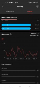 Workout data