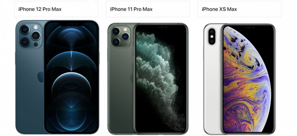 Weekly poll results: iPhone 12 mini wins big, followed by Pro Max, 12 Pro at the bottom