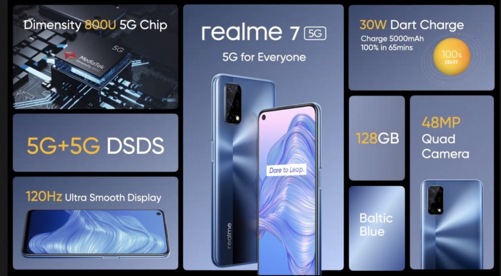 Weekly poll: will you be buying a Realme 7 5G during the Black Friday deals?