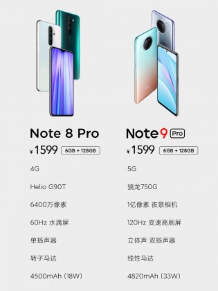 Old vs. new: Redmi Note 8 Pro vs. 9 Pro