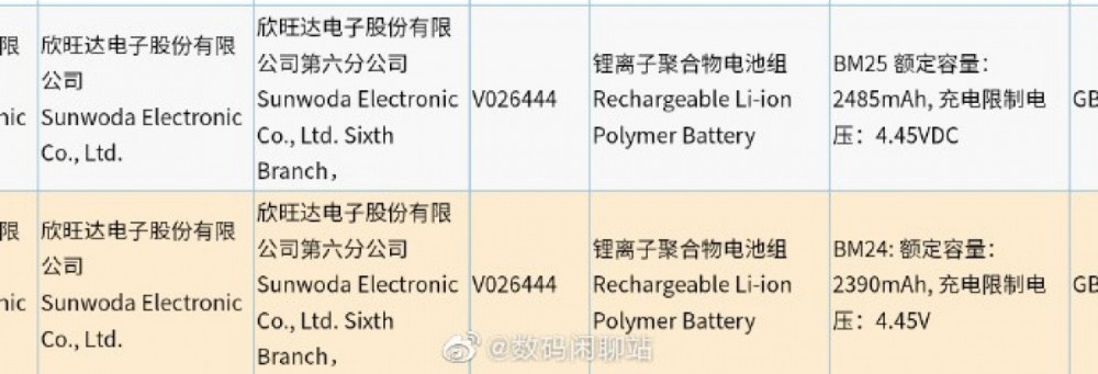 Xiaomi Mi 11 and 11 Pro back covers and battery capacities revealed