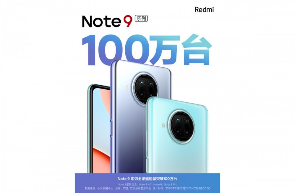 New Redmi Note 9 trio reaches one million units sold in less than two weeks