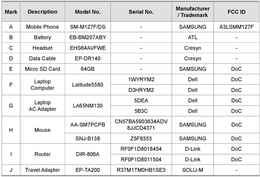 Samsung Galaxy M12 gets FCC certified with 6,000 mAh battery