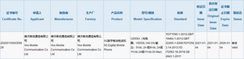 vivo X60 Pro+ gets 3C certified with 55W charging